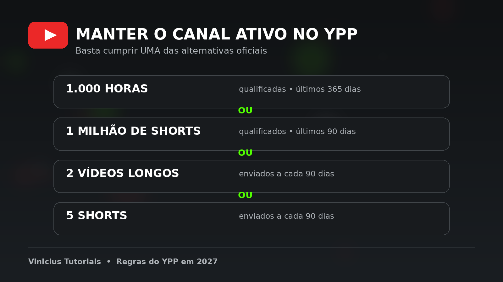 Requisitos para manter um canal ativo no Programa de Parcerias do YouTube em 2027
