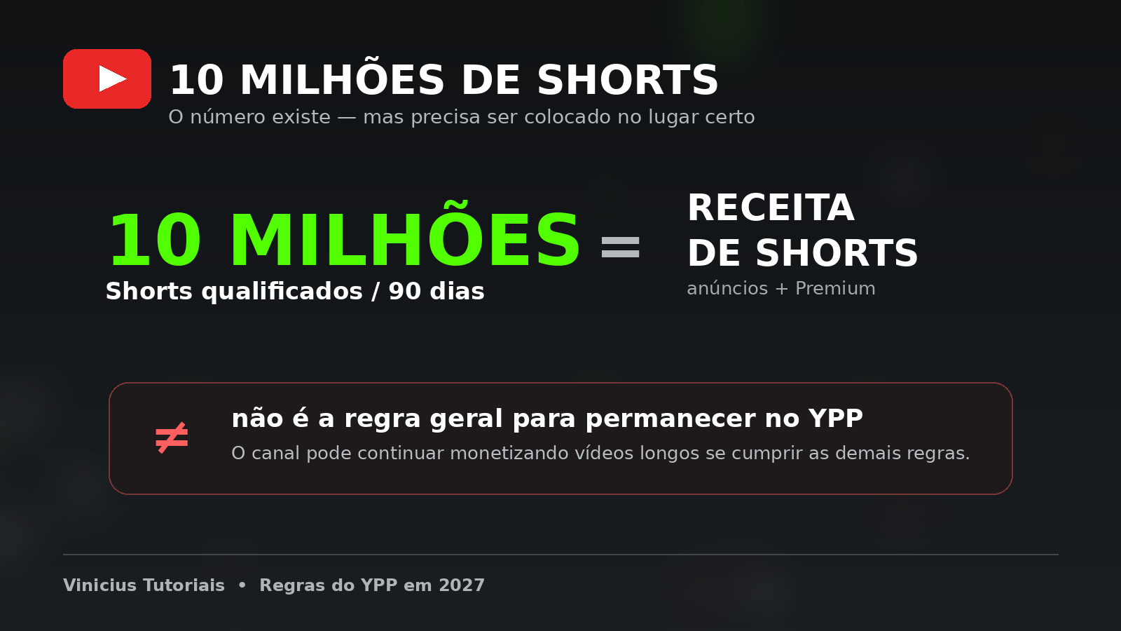 Dez milhões de visualizações em Shorts não são requisito geral para permanecer no YPP